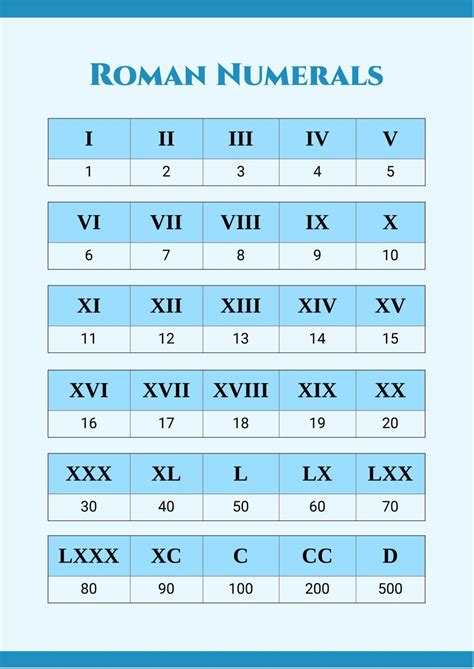 roman numerals simple